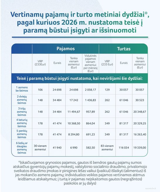 Parama būstui įsigyti